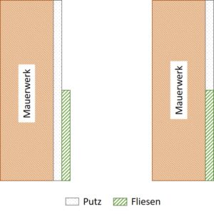 wandbündige Fliesen bündig mit Putz